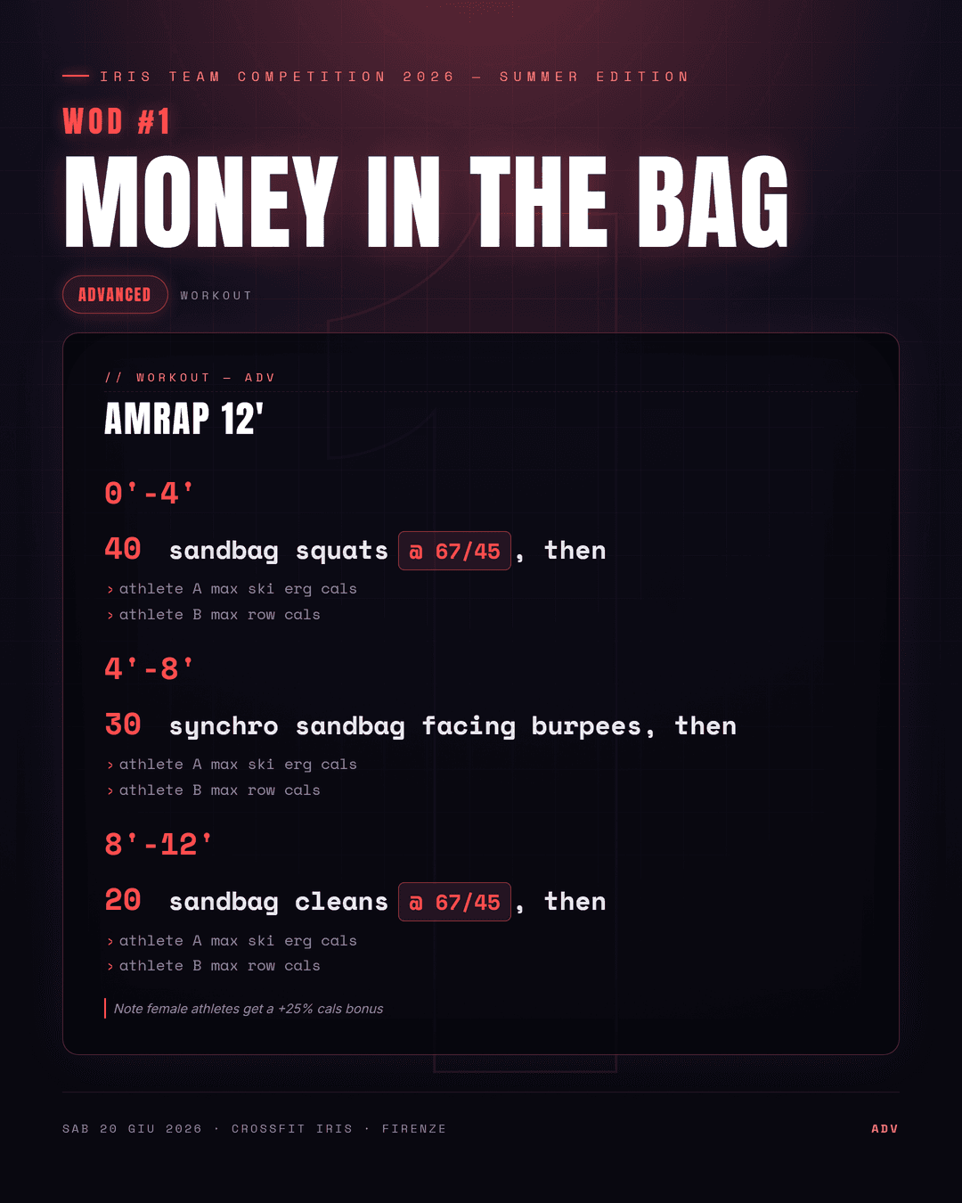 Grafica WOD generata da PODIUM