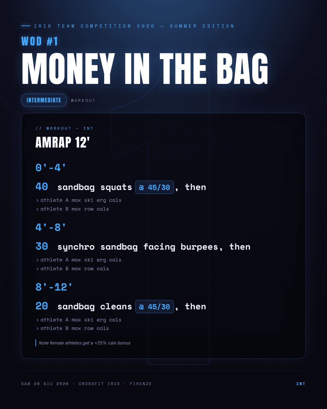 Grafica WOD generata da PODIUM