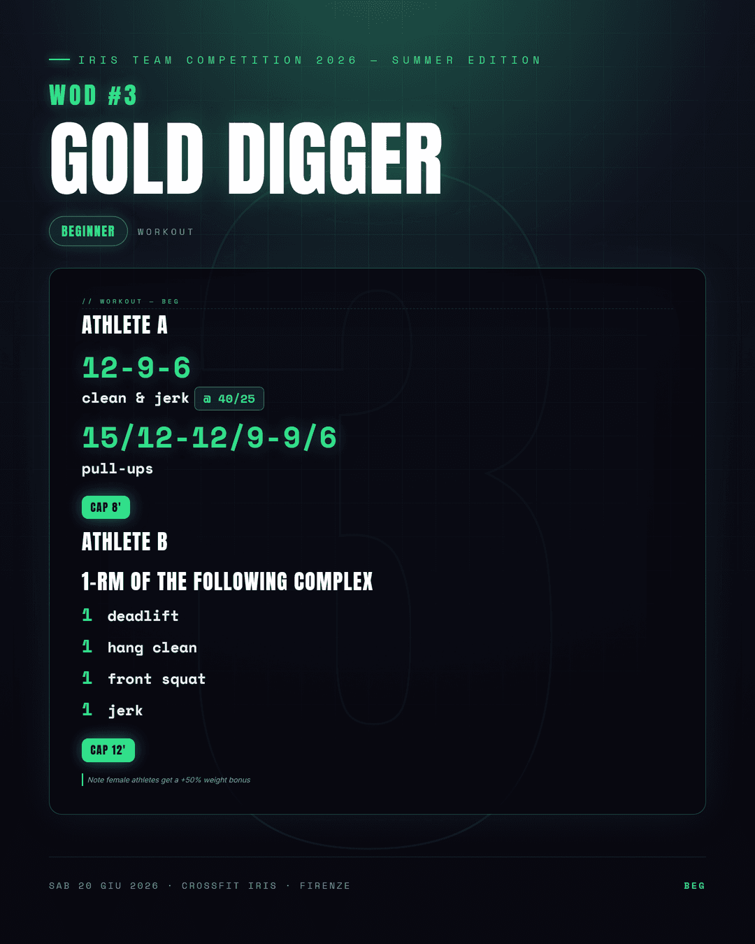 Grafica WOD generata da PODIUM
