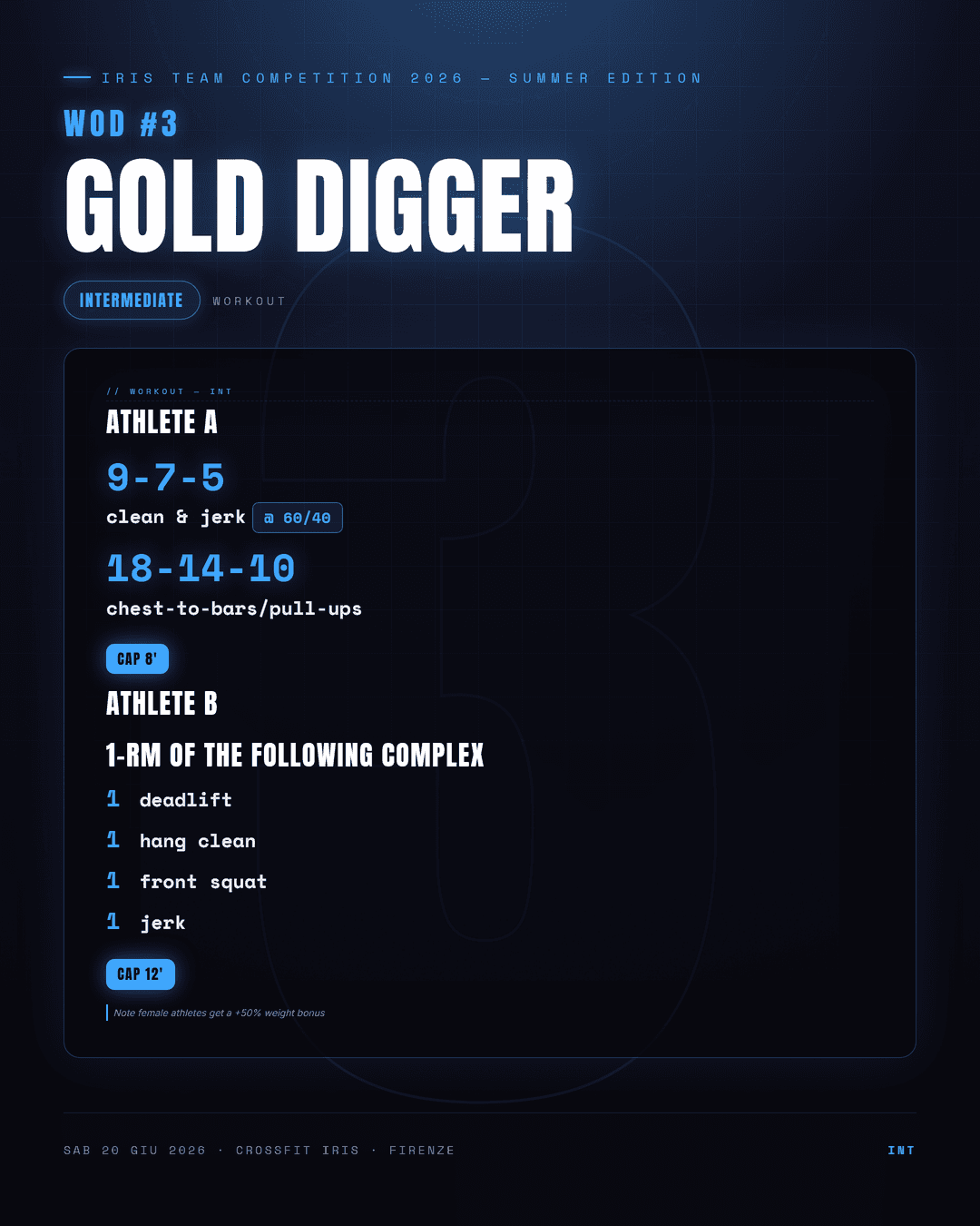Grafica WOD generata da PODIUM